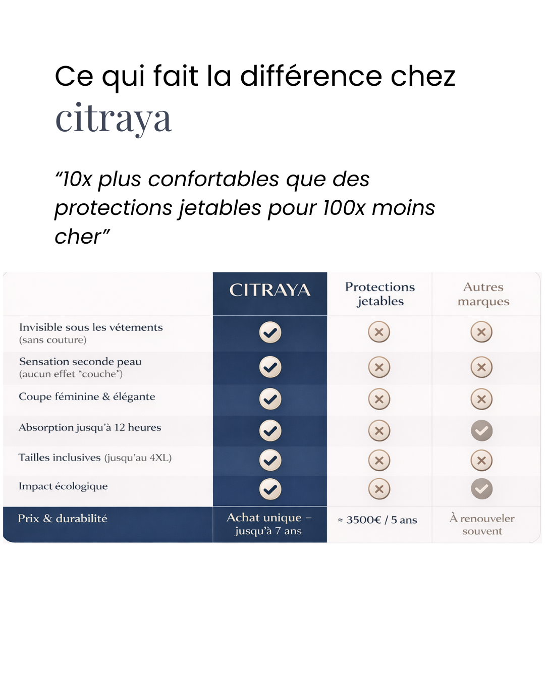 Culotte anti-fuite urinaire invisible ( sans couture ) - protection 12h